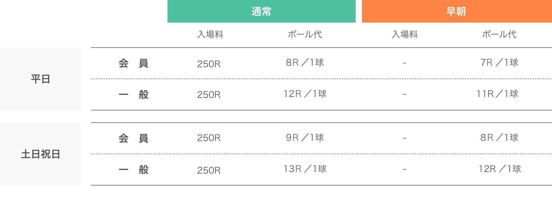 ボール代料金表