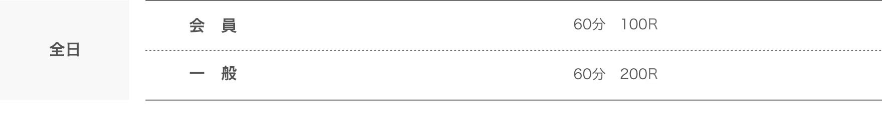 練習グリーン料金表