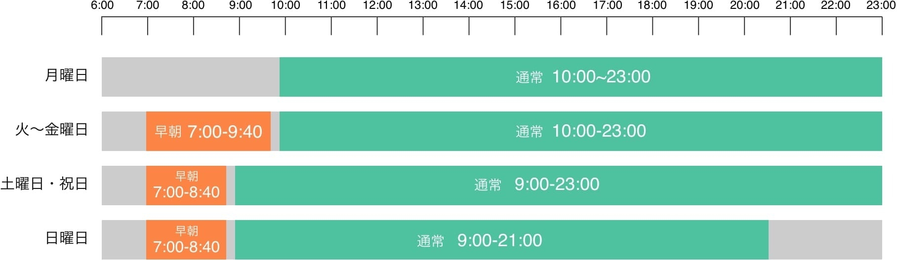利用料金の曜日・時間帯