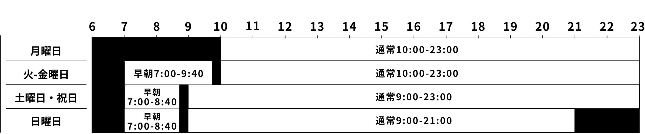 営業時間（年中無休）